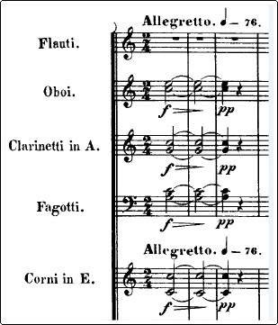Beethoven symphony 7